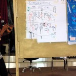 Restitution des travaux de groupes